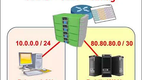 Servers: RRAS - NAT Routing