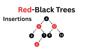How Red-Black Tree Insertions Work