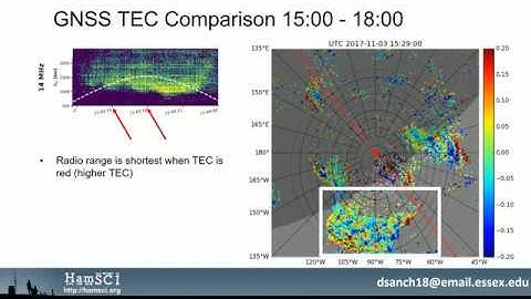Large Scale Traveling Ionospheric Disturbances Observed using HamSCI Amateur Radio.