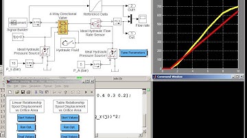 Hydraulic Valve Parameters: Flow Rate