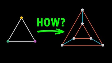 Where Do GROUPS Come From? | VISUAL Abstract Algebra | E1 #SoME2