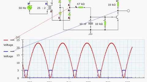 Zero crossing detector simulation.2017
