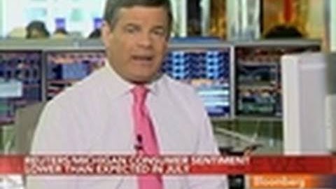 U.S. Michigan Consumer Sentiment Index Slumps to 66.5: Video