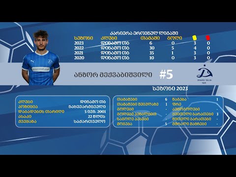 #გაიცანიეროვნული ნაკრები - ანზორ მექვაბიშვილი