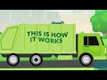 How anaerobic digestion works