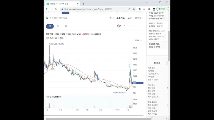 024810이화전기 주가 전망 및 차트 분석