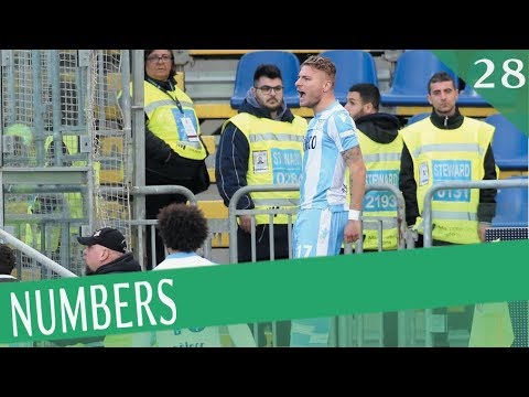 NUMBERS - Giornata 28 - Serie A TIM 2017/18