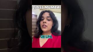 Best MBA HR colleges 2026 | Top Human Resource Management MBA colleges #hrcollege  #mba #cat2026