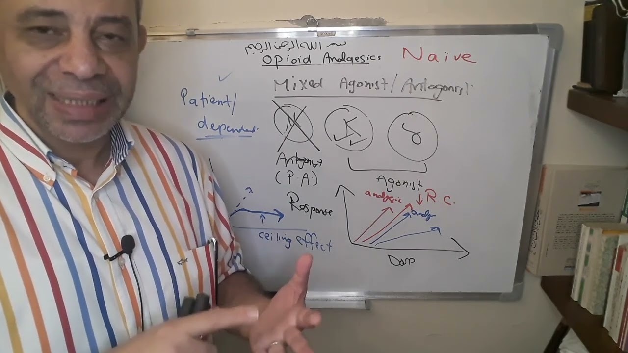 Module 310 - Lecture 21 - Part 3: Opiate antagonists.