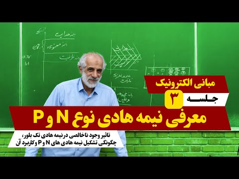 تصویری: وقتی ژرمانیوم با آلومینیوم دوپ می شود چه نوع نیمه هادی تشکیل می شود؟