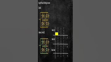 Single Phase Full Bridge Inverter