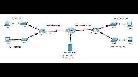 Packet Tracer 1.4.7 — Configuring Router Interfaces (CCNA Lab Tutorial)
