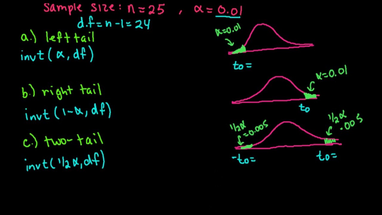 How to find critical value of t on ti 83