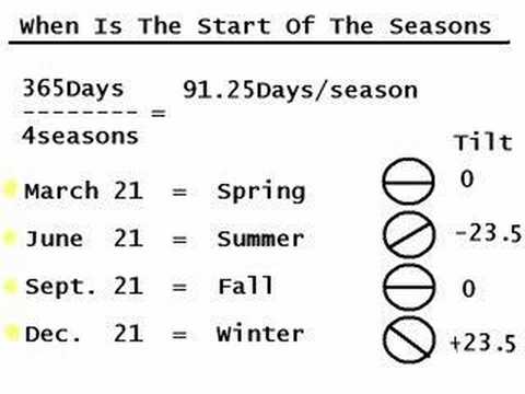 Simple Astronomy Series - S.A.S  #1 - Seasons