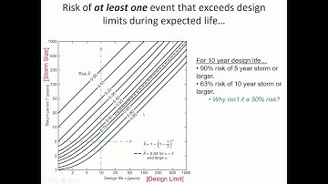 CE 433 - Class 28 (29 Nov 2018) Flood Control, pt 1