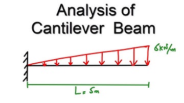 Analysis of Cantilever beam with Triangular load