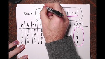 Math 2200: Section 1.4 - Logical Equivalence