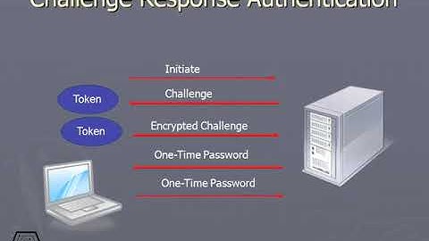 151 Challenge Response Authentication