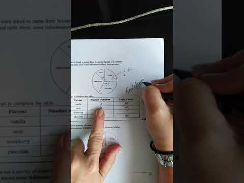 Interpreting Pie charts