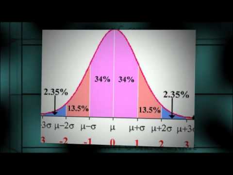Deviation Control Graph Standard Deviation: Control Chart Remix - YouTube