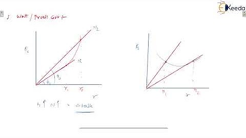 Performance Characteristics Curve of Governor (Controlling Force Diagram) | Governor | GATE