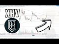 BTC Market Analysis plus Haven Protocol #XHV