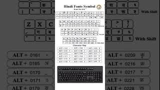 Hindi Fonts Symbols,Krutidev Hindi Keyboards 😱 #viralvideo #short #ytshorts #geniusit_9759877390