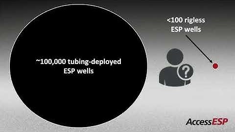 Overcoming Inertia to Adopt Rigless ESP Technology