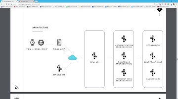 Seal Network - blockchain powered product authentication and services platform