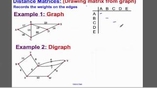 Graphs(2) - Matrices (Tutorial 7) D1 EDEXCEL A-Level