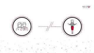 Explore Patient Acquisition & Retention Software