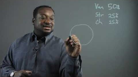 How to Teach Children Circle Graphs