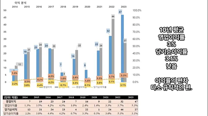 GH신소재의 10개년 손익 현황, 재무분석.  자동차 내장용 휄트 및 부직포 제조