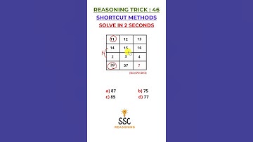 Reasoning Trick | SSC (CGL) reasoning question, reasoning tricks, short tricks #shorts #mathstrick
