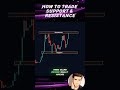 How to Trade Support & Resistance | Ultimate Guide for Beginners