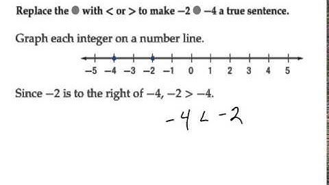 Video Lesson 1-3: Integers & Absolute Value