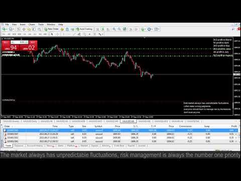 Live XAUUSD- FTMO Fund- My Trading Strategy- 27/9/23