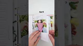 A Year in my Project Journal