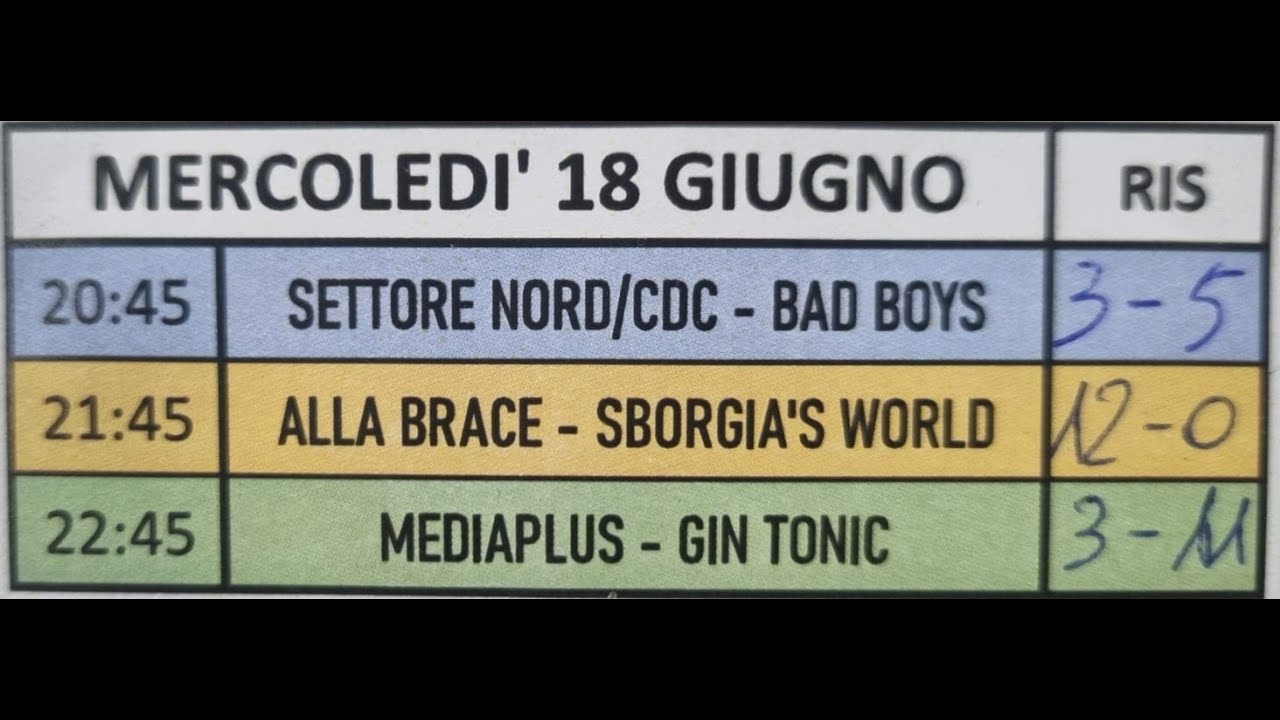 18-06-2025   VII TORNEO DI CALCETTO PIANELLA