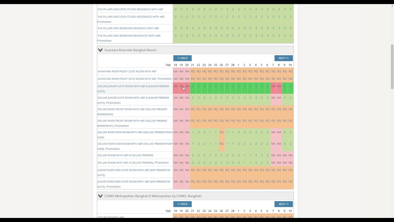 Room Availability Chart