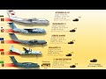 Updated List For The Top 10 Biggest Military Transport Aircraft today (2021)