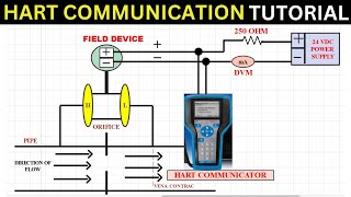 Mastering HART: HART Protocol explained for  Beginners