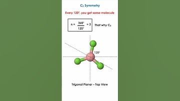 C3 Symmetry in Group Theory | 120° Rotation Axis, Symmetry Operations IIT-JAM SET CSIR-NET