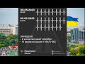 Congratulation by the rocket strike of Kyivans from fascist Russia on 9 May 2023