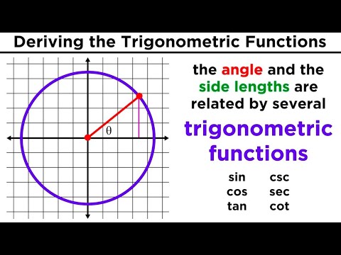 Trigonometric Functions: Sine, Cosine, Tangent, Cosecant, Secant, and ...