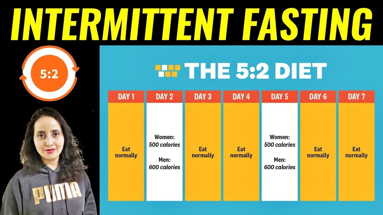 Intermittent Fasting Meal Plan 5:2 Diet | Intermittent Fasting For Weight  Loss Versatile Vicky - Youtube