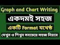 How to write graph and chart for hsc 2024 graph and chart writinggraph and chart writing format