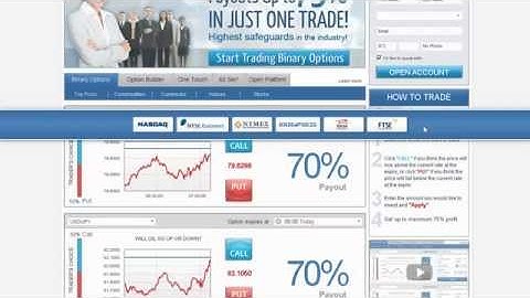 Australian Binary Options Trading Websites i.e. Plus500, 24Option, GOptions, Banc de Binary