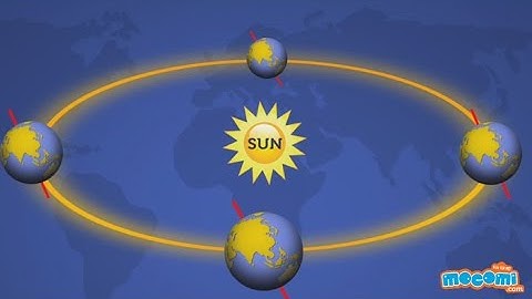 Why is it so Hot Near the Equator? - Geography for Kids | Educational Videos by Mocomi
