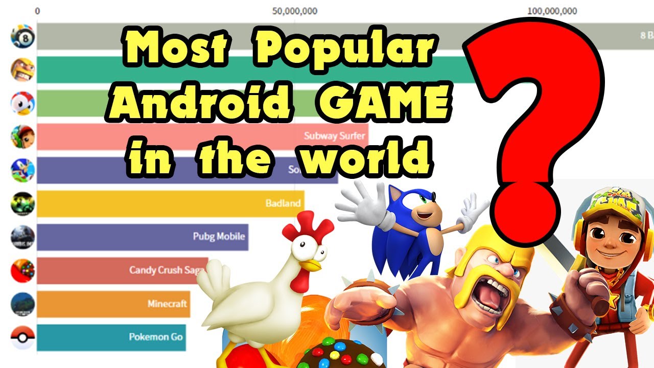 Most Popular Android Games YouTube
